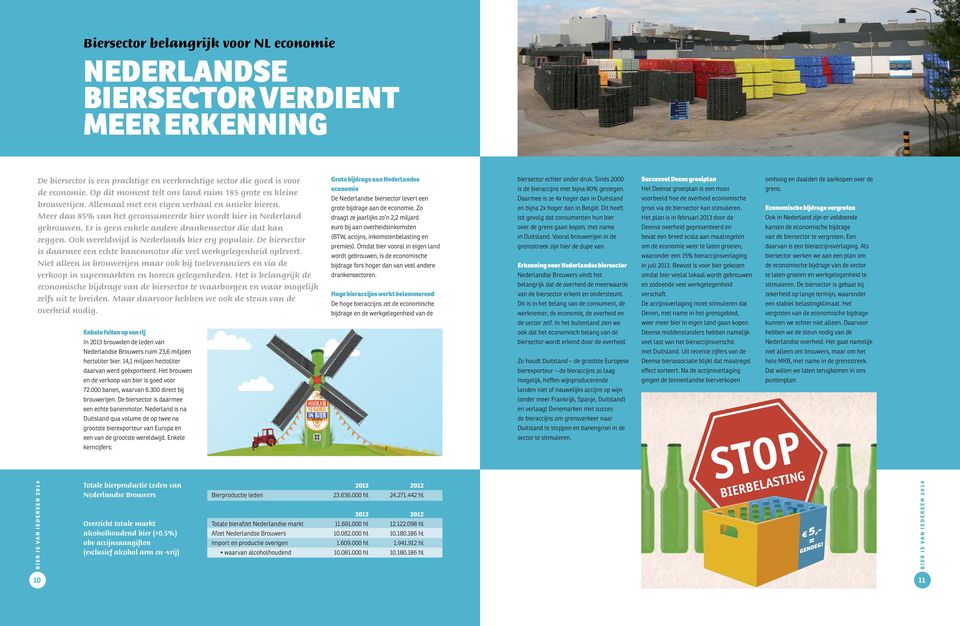 Er is geen enkele andere drankensector die dat kan zeggen. Ook wereldwijd is Nederlands bier erg populair. De biersector is daarmee een echte banenmotor die veel werkgelegenheid oplevert.