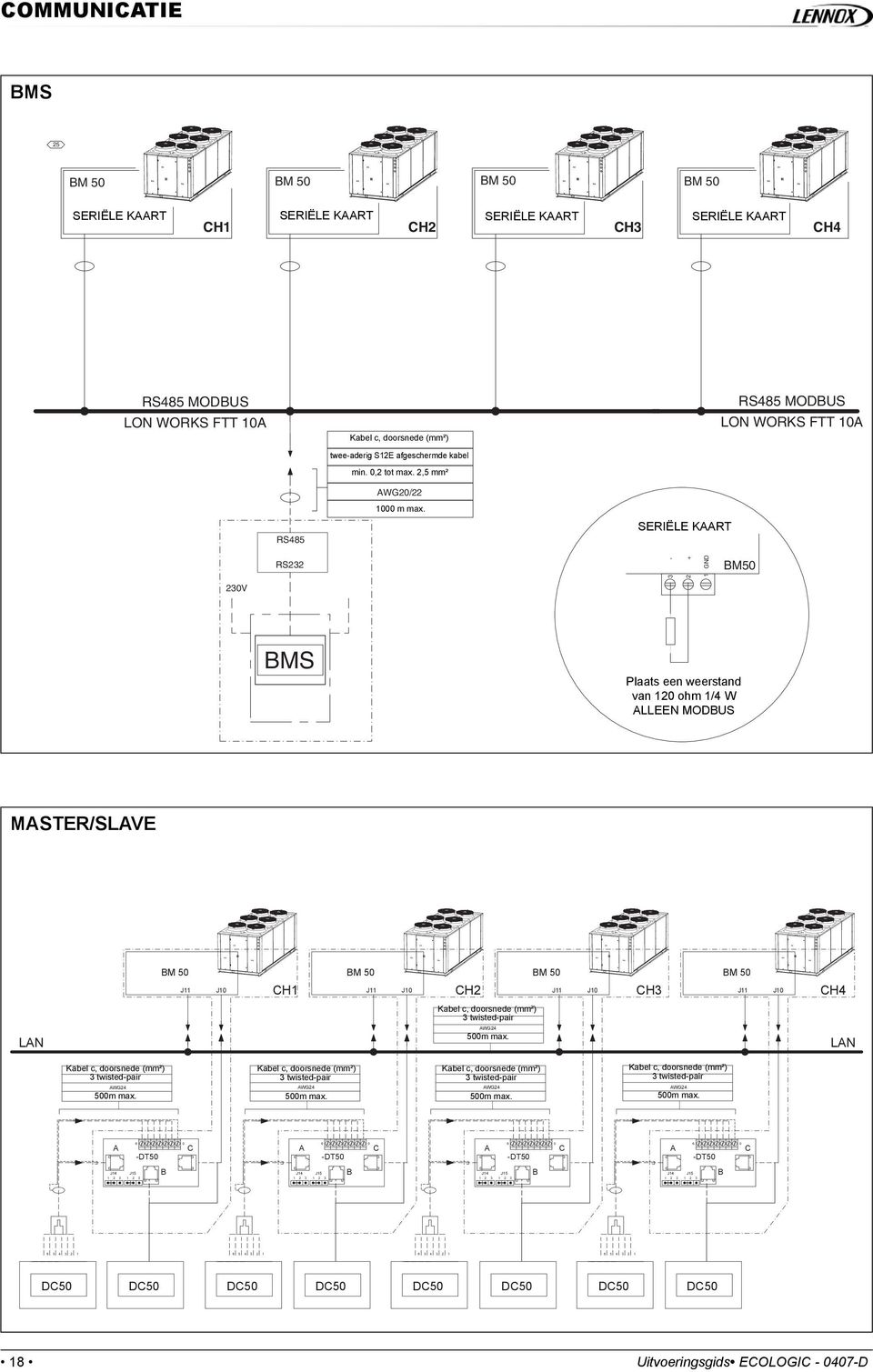 SERIËLE KAART - + 1 GND RS485 2 3 RS232 BM50 230V BMS Plaats een weerstand van 120 ohm 1/4 W ALLEEN MODBUS MASTER/SLAVE BM 50 J11 BM 50 CH1 J10 J11 BM 50 CH2 J10 J11 BM 50 CH3 J10 J11 J10 CH4 Kabel