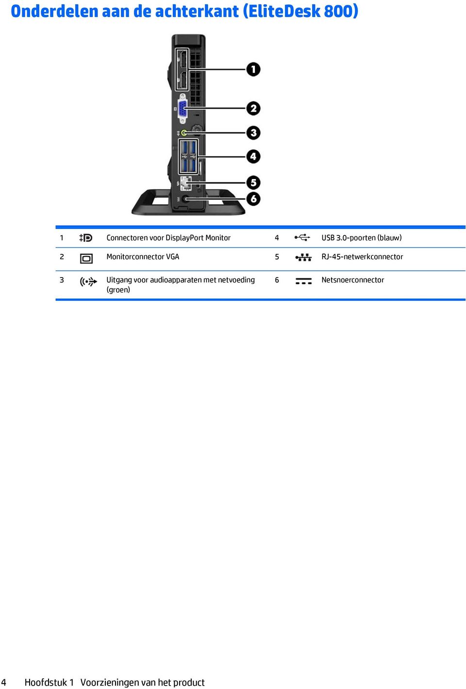 0-poorten (blauw) 2 Monitorconnector VGA 5 RJ-45-netwerkconnector 3