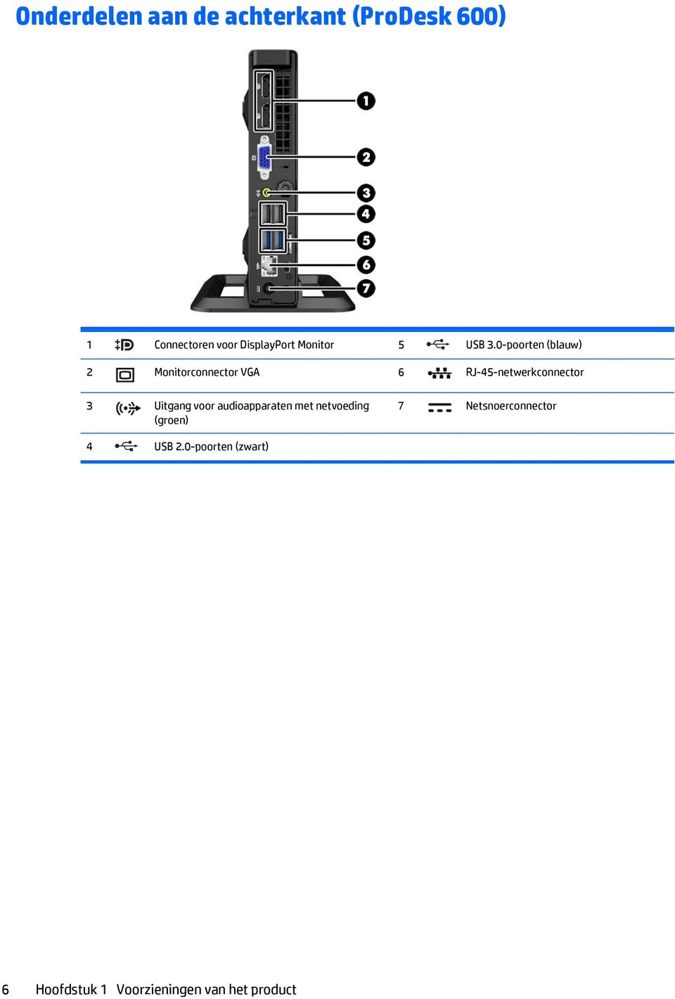 0-poorten (blauw) 2 Monitorconnector VGA 6 RJ-45-netwerkconnector 3