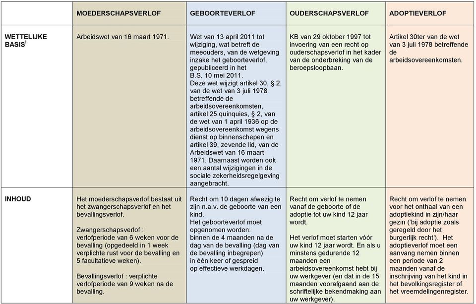 Deze wet wijzigt artikel 30, 2, van de wet van 3 juli 1978 betreffende de arbeidsovereenkomsten, artikel 25 quinquies, 2, van de wet van 1 april 1936 op de arbeidsovereenkomst wegens dienst op