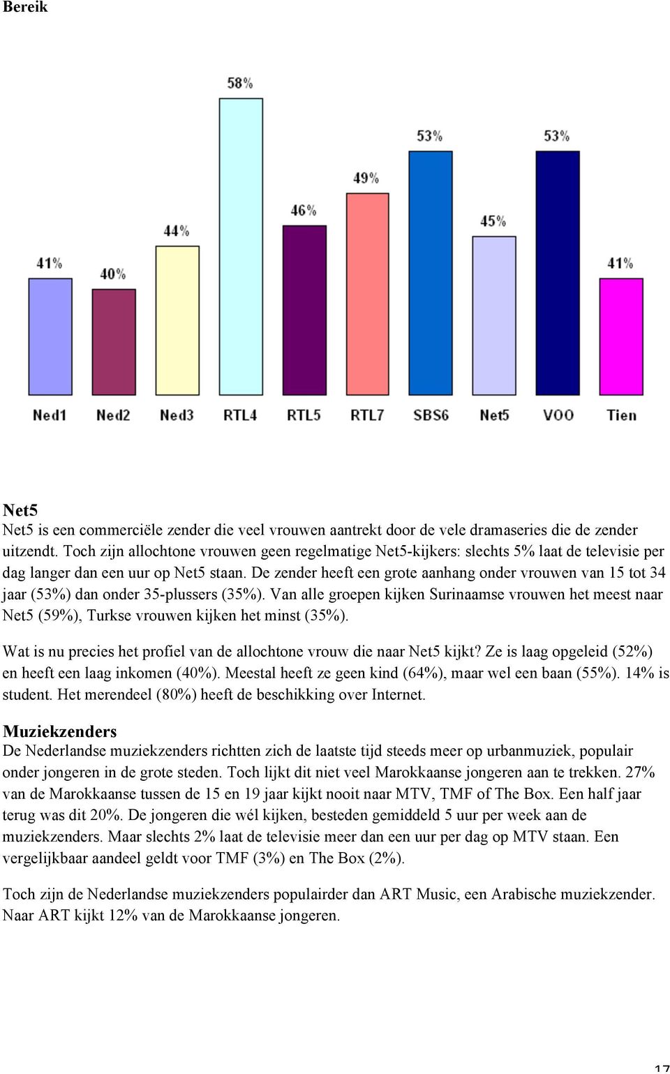 De zender heeft een grote aanhang onder vrouwen van 15 tot 34 jaar (53%) dan onder 35-plussers (35%).