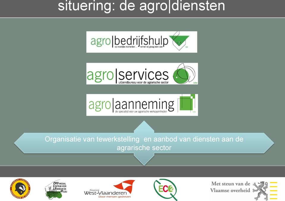 tewerkstelling en aanbod