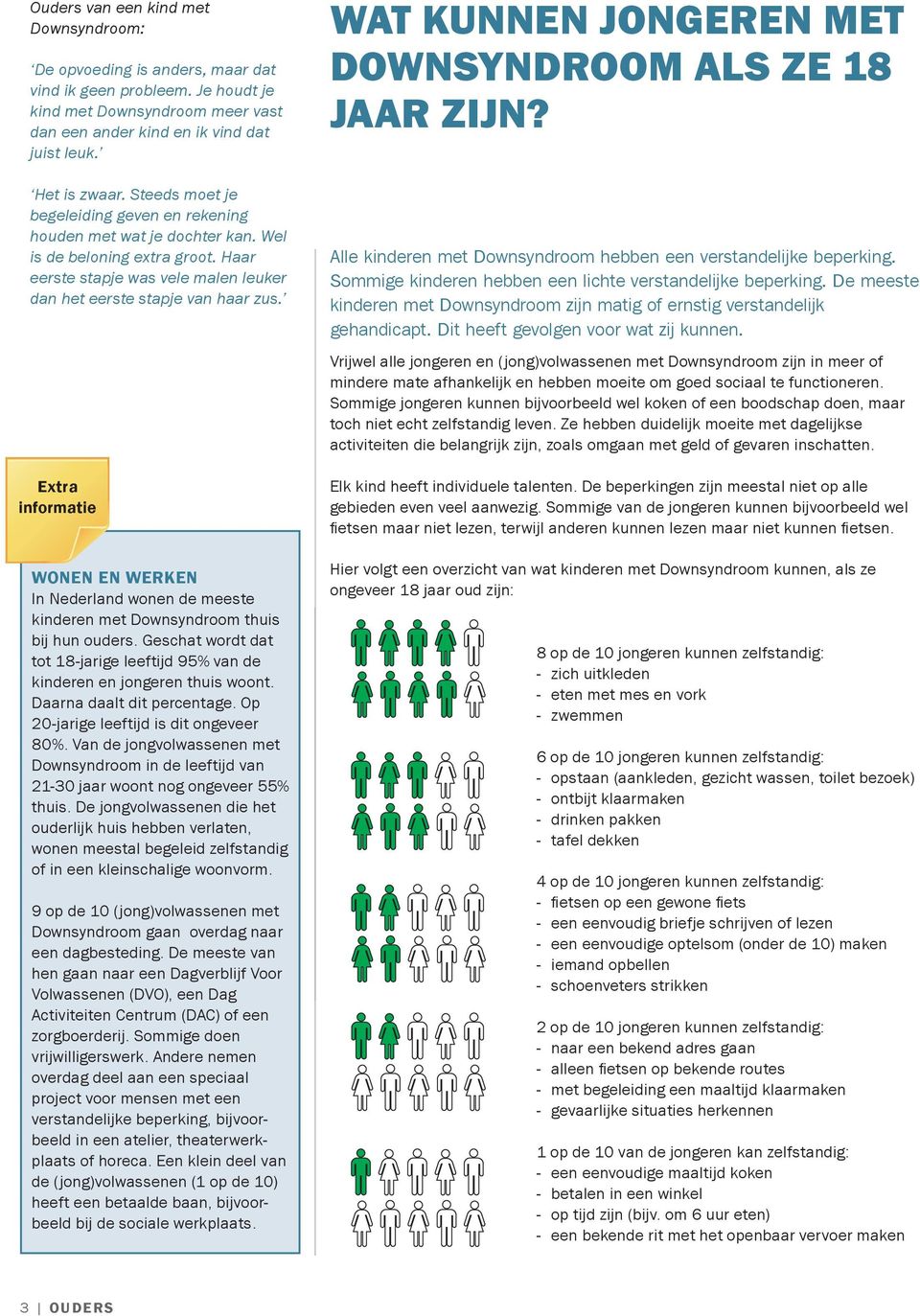 wonen en werken In Nederland wonen de meeste kinderen met Downsyndroom thuis bij hun ouders. Geschat wordt dat tot 18-jarige leeftijd 95% van de kinderen en jongeren thuis woont.