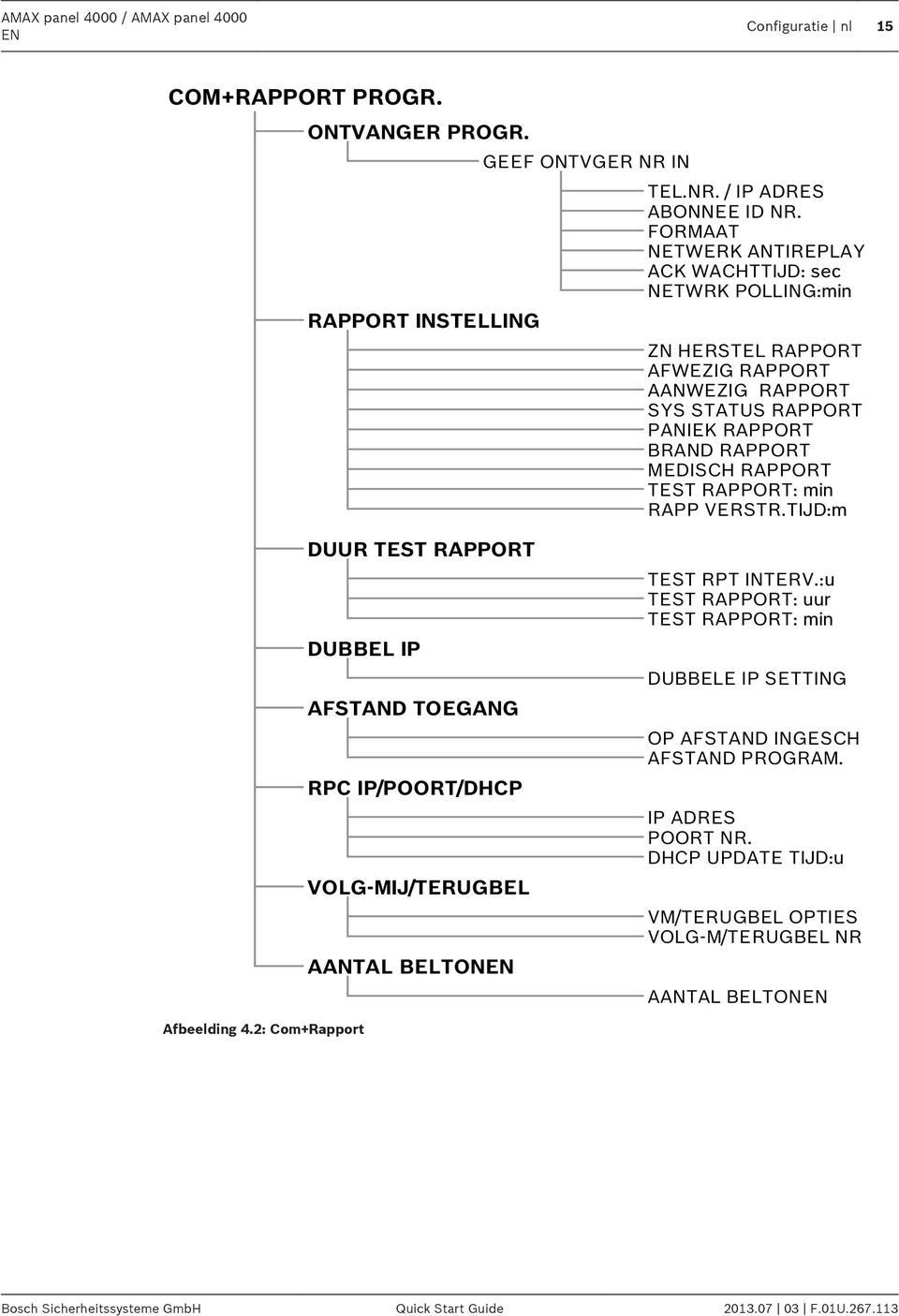 RAPPORT TEST RAPPORT: min RAPP VERSTR.TIJD:m DUUR TEST RAPPORT DUBBEL IP AFSTAND TOEGANG RPC IP/POORT/DHCP VOLG-MIJ/TERUGBEL AANTAL BELTON TEST RPT INTERV.