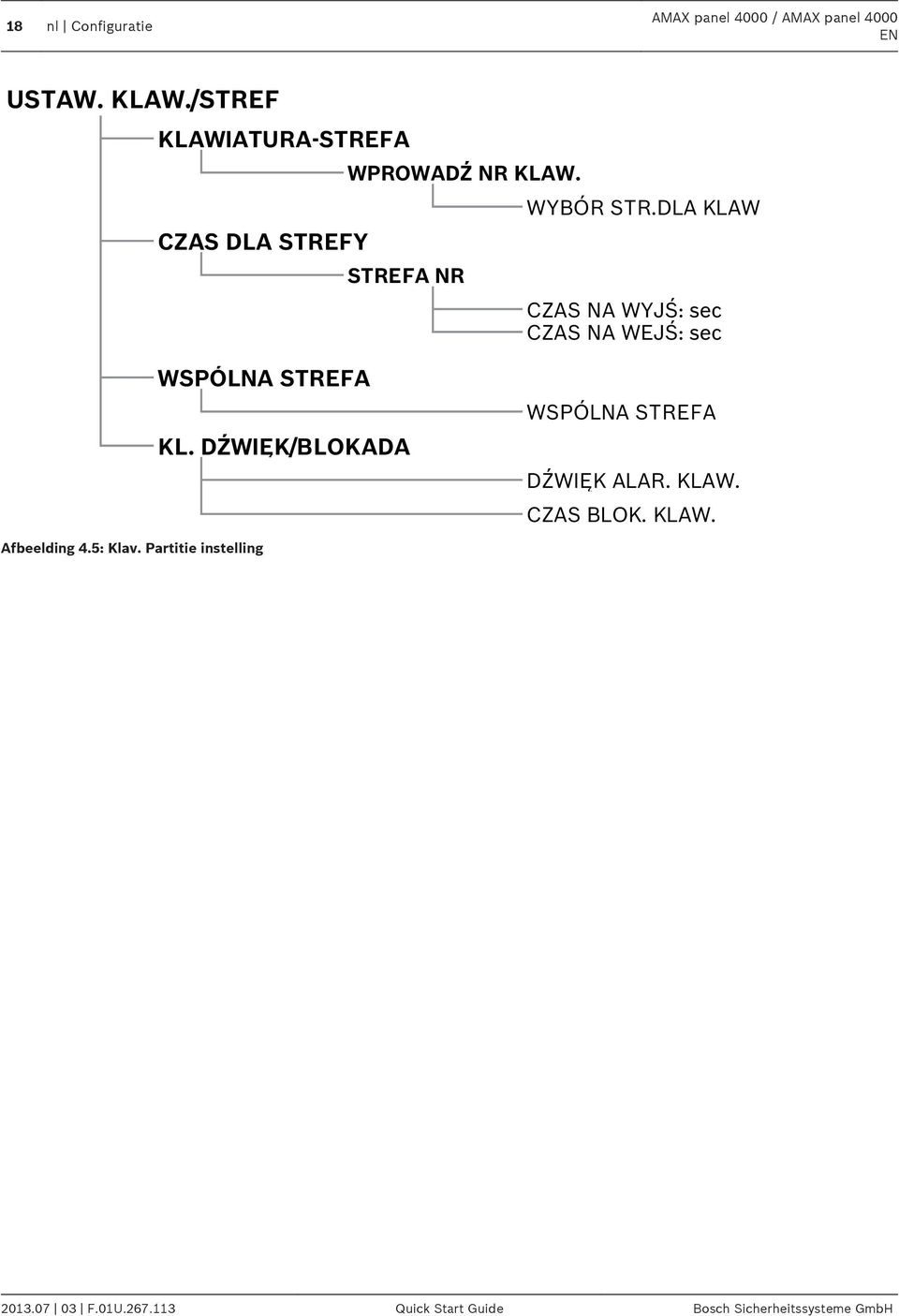 DLA KLAW CZAS DLA STREFY STREFA NR CZAS NA WYJŚ: sec CZAS NA WEJŚ: sec WSPÓLNA STREFA KL.