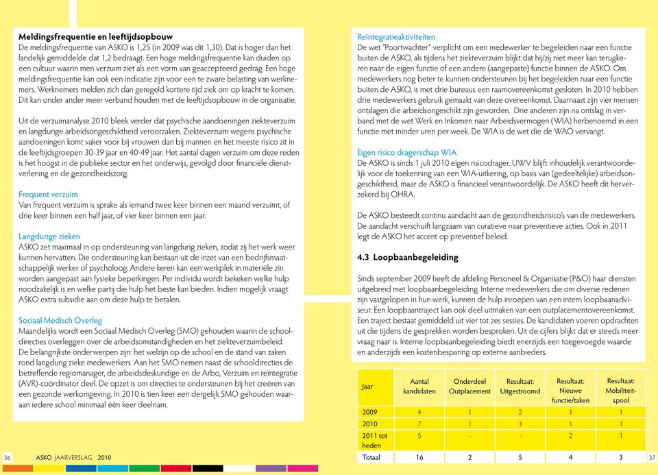 Een hoge meldingsfrequentie kan ook een indicatie zijn voor een te zware belasting van werknemers. Werknemers melden zich dan geregeld kortere tijd ziek om op kracht te komen.