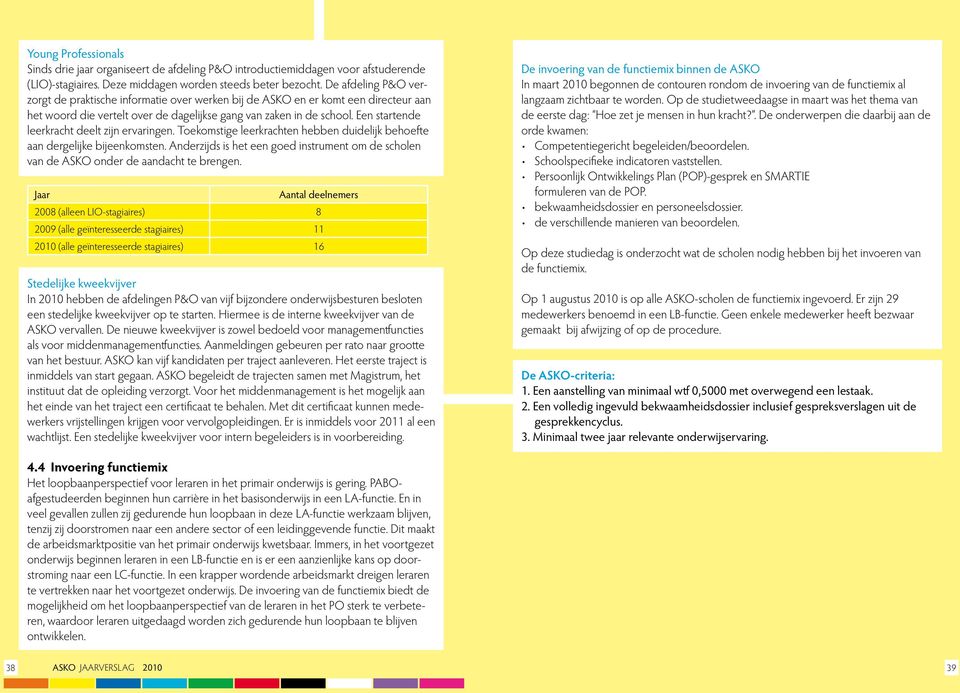 Een startende leerkracht deelt zijn ervaringen. Toekomstige leerkrachten hebben duidelijk behoefte aan dergelijke bijeenkomsten.