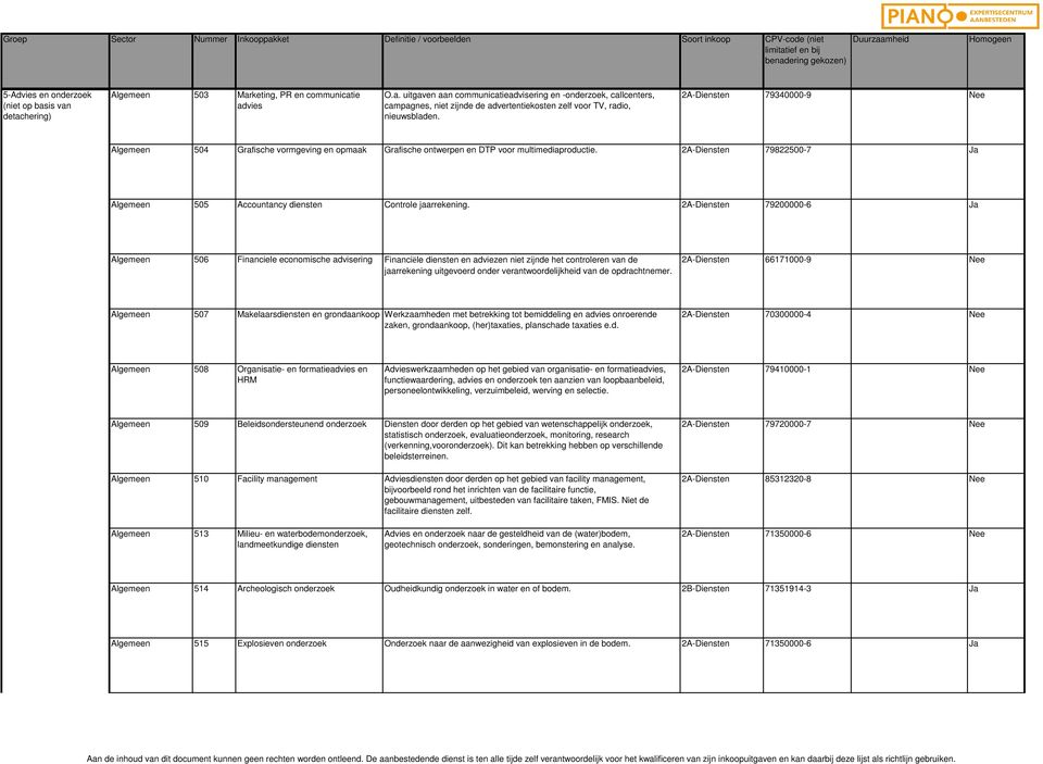 2A- 79200000-6 Algemeen 506 Financiele economische advisering Financiële diensten en adviezen niet zijnde het controleren van de jaarrekening uitgevoerd onder verantwoordelijkheid van de