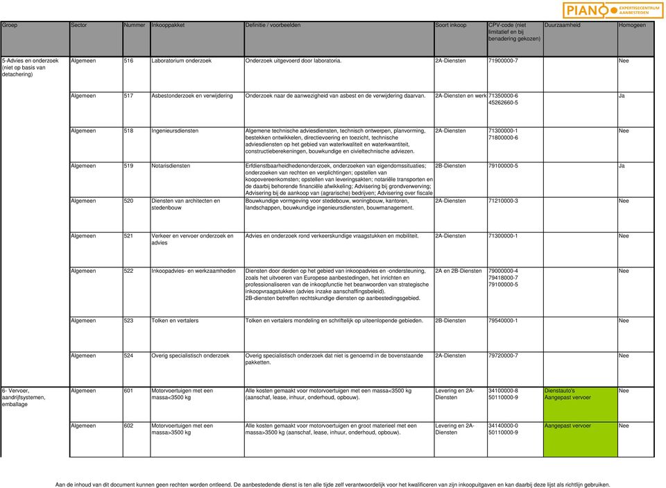 2A- en werk 71350000-6 45262660-5 Algemeen 518 Ingenieursdiensten Algemene technische adviesdiensten, technisch ontwerpen, planvorming, bestekken ontwikkelen, directievoering en toezicht, technische