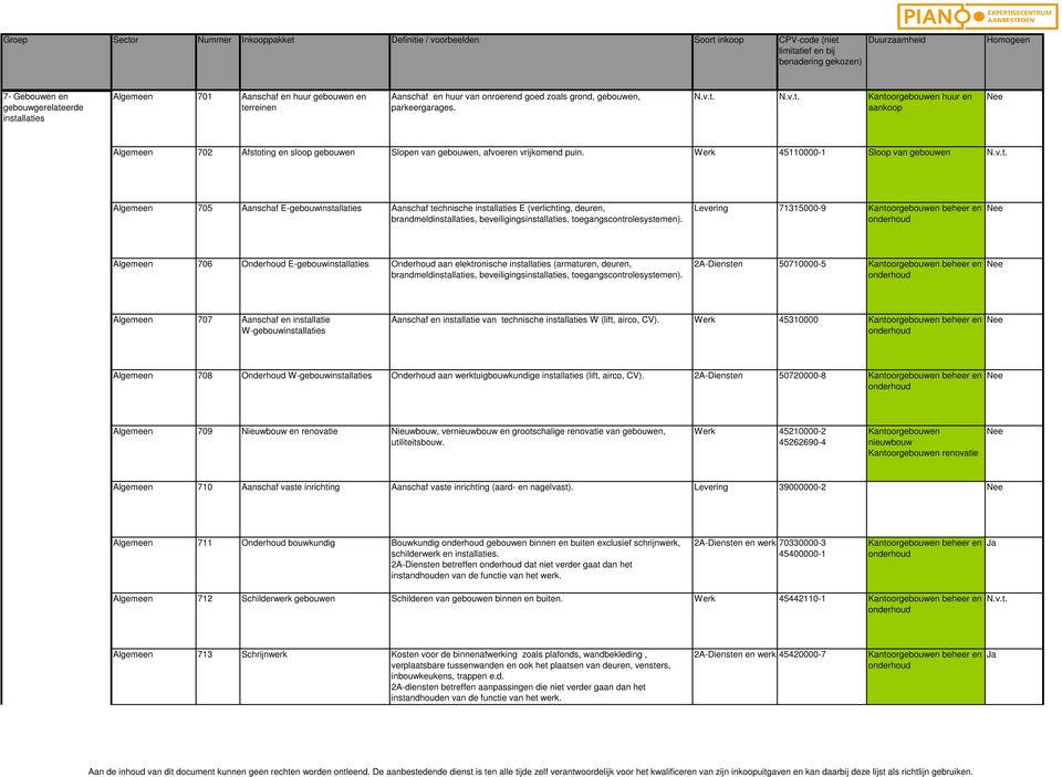 Algemeen 705 Aanschaf E-gebouwinstallaties Aanschaf technische installaties E (verlichting, deuren, brandmeldinstallaties, beveiligingsinstallaties, toegangscontrolesystemen).