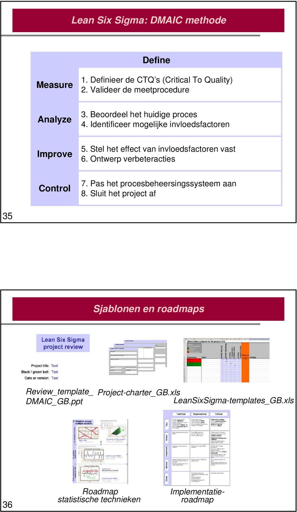 Stel het effect van invloedsfactoren vast 6. Ontwerp verbeteracties 7. Pas het procesbeheersingssysteem aan 8.