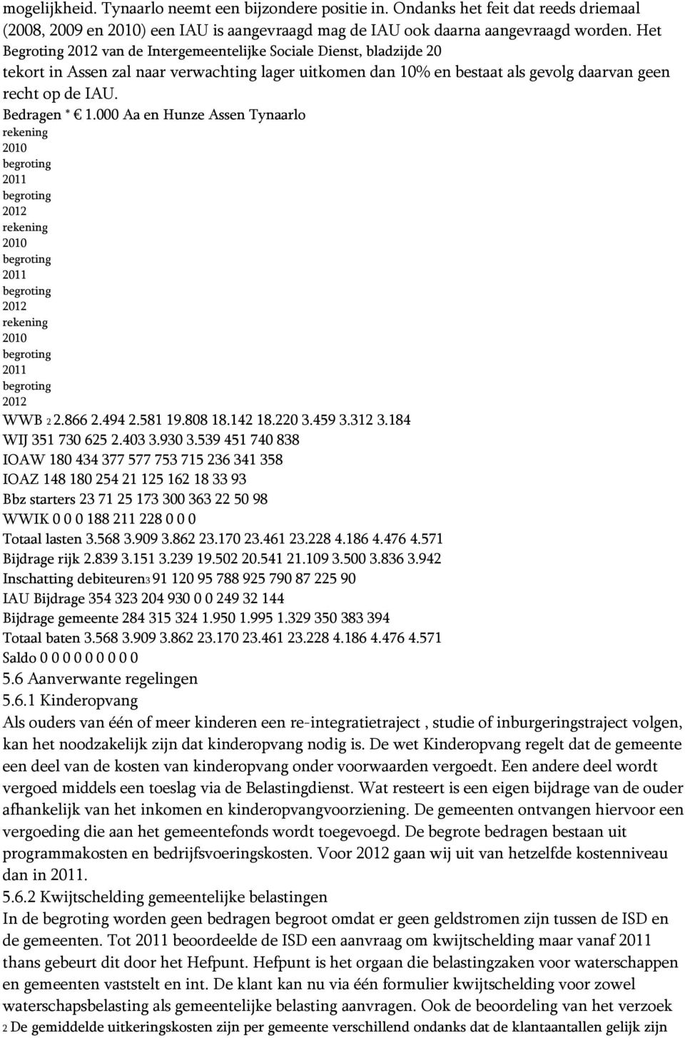 000 Aa en Hunze Assen Tynaarlo WWB 2 2.866 2.494 2.581 19.808 18.142 18.220 3.459 3.312 3.184 WIJ 351 730 625 2.403 3.930 3.