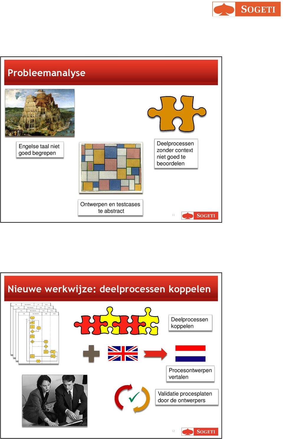 testcases te abstract 11 Nieuwe werkwijze: deelprocessen