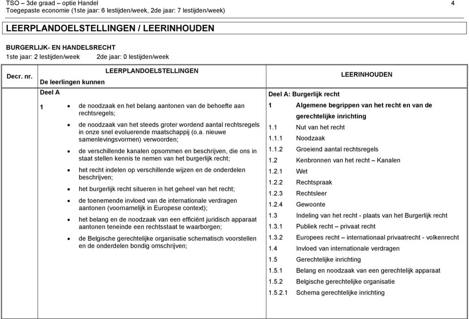 k van het steeds groter wordend aantal rechtsregels in onze snel evoluerende maatschappij (o.a. nieuwe samenlevingsvormen) verwoorden; de verschillende kanalen opsommen en beschrijven, die ons in