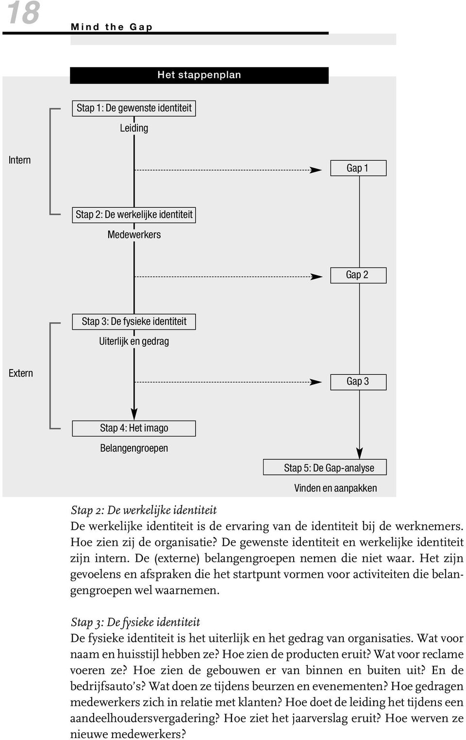 Hoe zien zij de organisatie? De gewenste identiteit en werkelijke identiteit zijn intern. De (externe) belangengroepen nemen die niet waar.