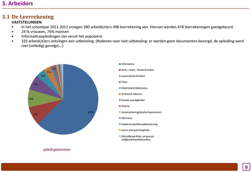 (Redenen voor niet-uitbetaling: er werden geen documenten bezorgd, de opleiding werd niet (volledig) gevolgd, ) 4% 3% 2% Informatica Auto-, moto-, fietstechnieken Lassen/lastechnieken 7%