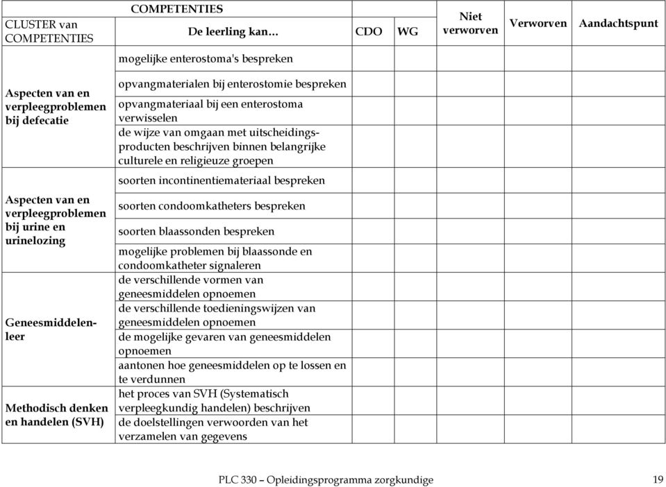 Geneesmiddelenleer Methodisch denken en handelen (SVH) soorten condoomkatheters bespreken soorten blaassonden bespreken mogelijke problemen bij blaassonde en condoomkatheter signaleren de