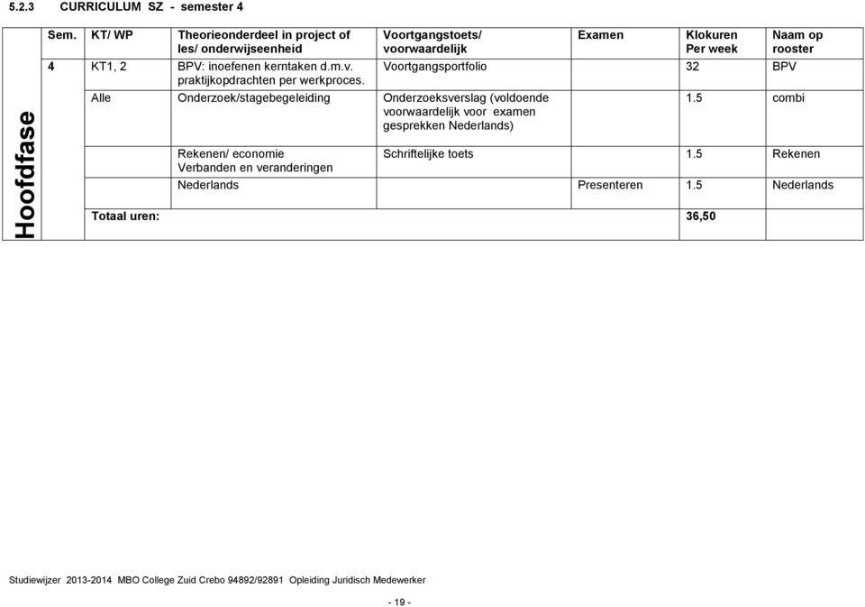 Voortgangstoets/ voorwaardelijk Alle Onderzoek/stagebegeleiding Onderzoeksverslag (voldoende voorwaardelijk voor examen gesprekken