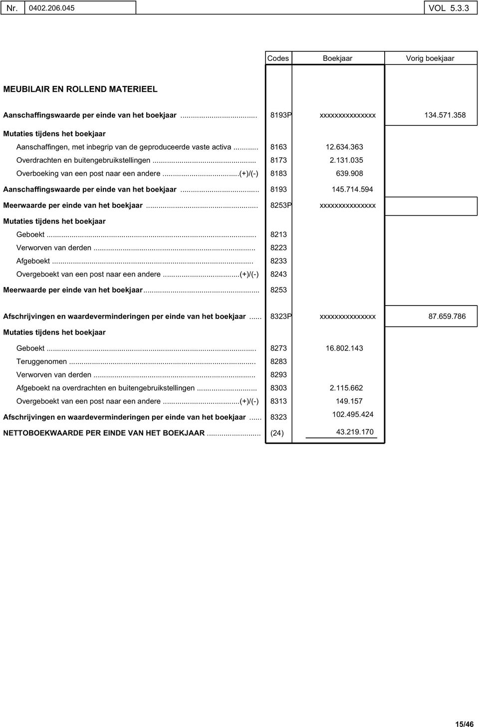 ..(+)/(-) 8183 639.908 Aanschaffingswaarde per einde van het boekjaar...... Meerwaarde per einde van het boekjaar...... Mutaties tijdens het boekjaar 8193 8253P 145.714.594 xxxxxxxxxxxxxxx Geboekt.