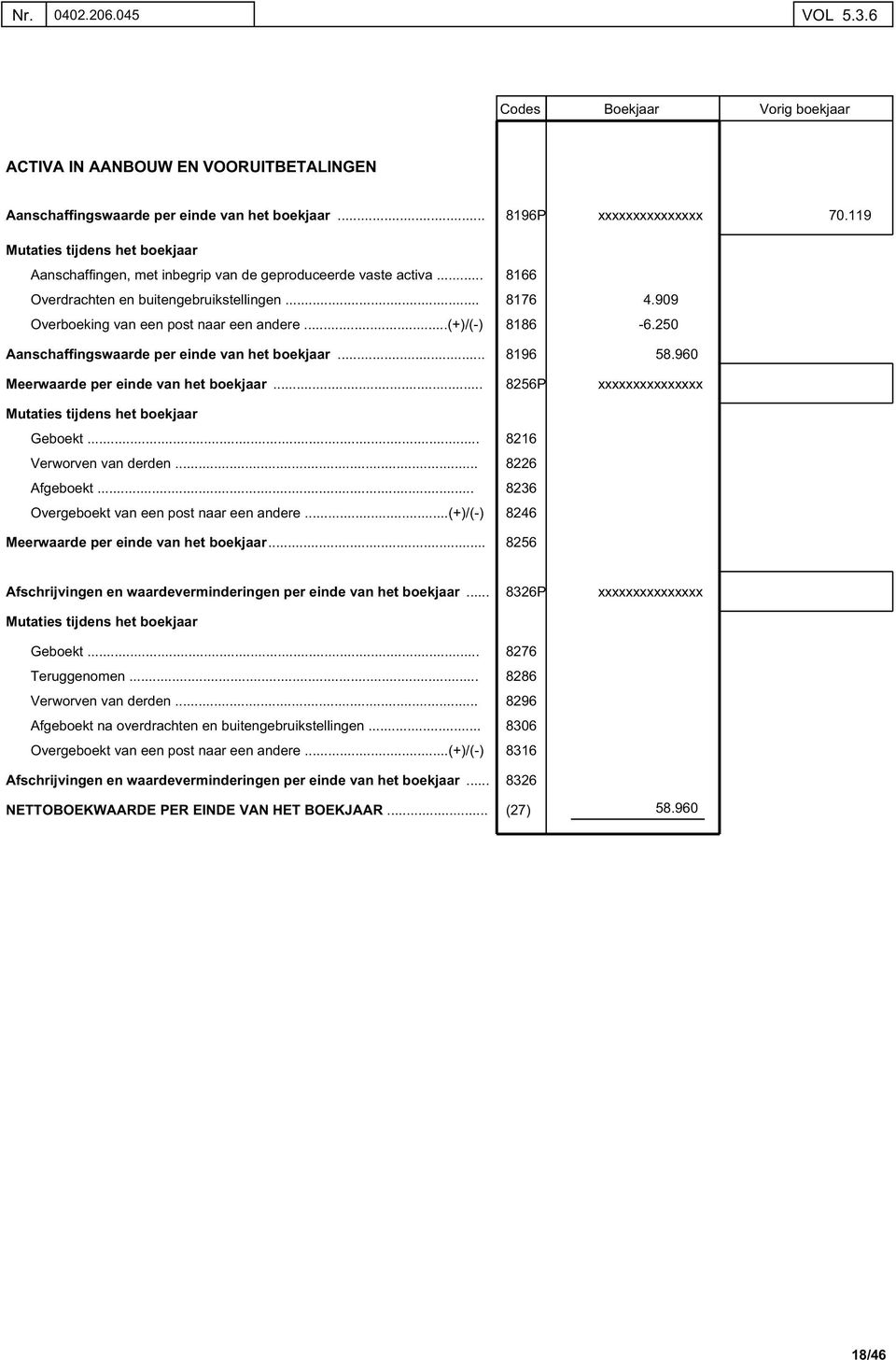 250 Aanschaffingswaarde per einde van het boekjaar...... Meerwaarde per einde van het boekjaar...... Mutaties tijdens het boekjaar 8196 8256P 58.960 xxxxxxxxxxxxxxx Geboekt... 8216 Verworven van derden.