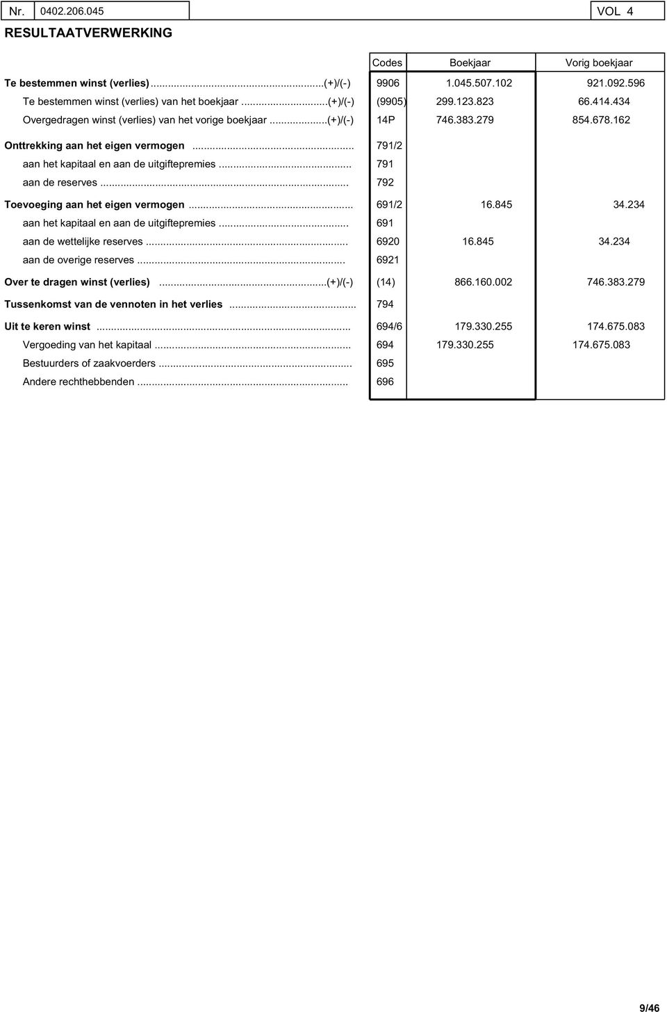 ..... aan het kapitaal en aan de uitgiftepremies... 791/2 791 aan de reserves... 792 Toevoeging aan het eigen vermogen...... aan het kapitaal en aan de uitgiftepremies... 691/2 691 16.845 34.