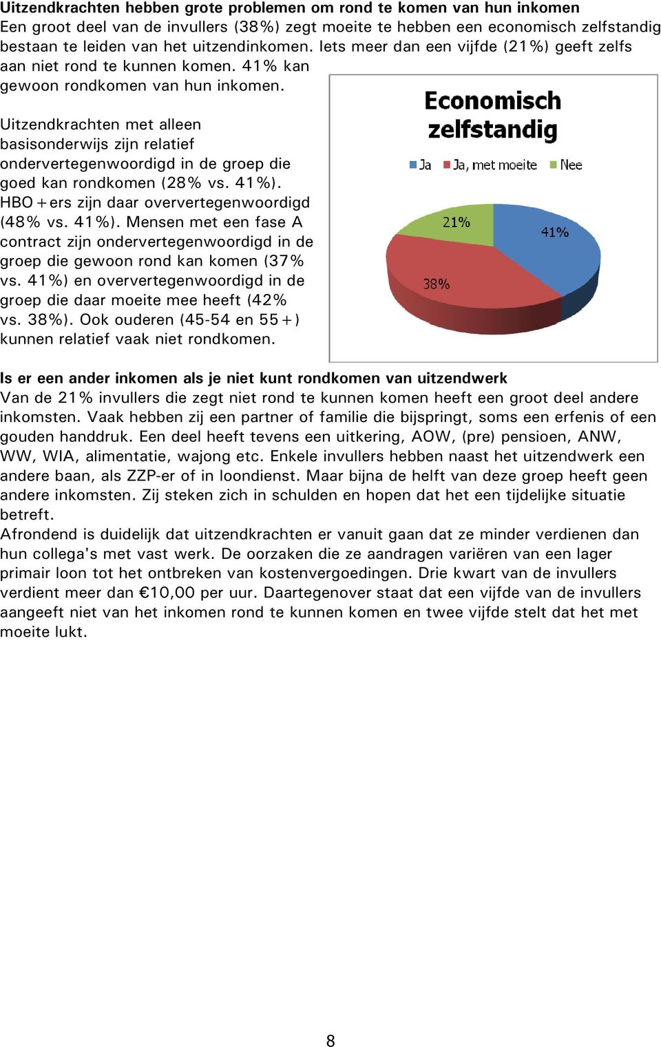 Uitzendkrachten met alleen basisonderwijs zijn relatief ondervertegenwoordigd in de groep die goed kan rondkomen (28% vs. 41%).