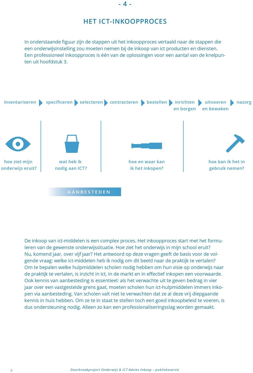 inventariseren specificeren selecteren contracteren bestellen inrichten en borgen uitvoeren en bewaken nazorg hoe ziet mijn onderwijs eruit? wat heb ik nodig aan ICT? hoe en waar kan ik het inkopen?