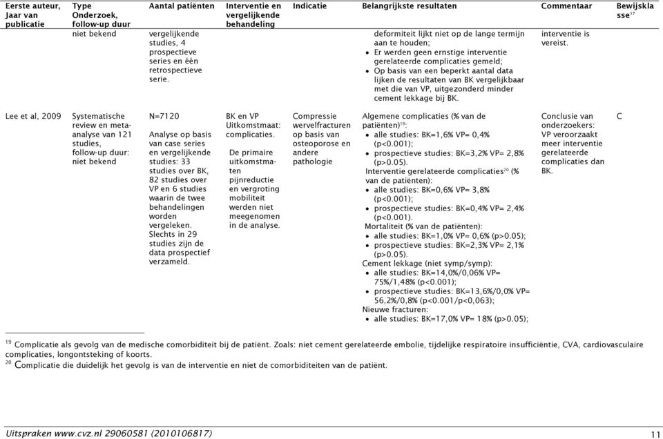 gerelateerde complicaties gemeld; Op basis van een beperkt aantal data lijken de resultaten van BK vergelijkbaar met die van VP, uitgezonderd minder cement lekkage bij BK. interventie is vereist.