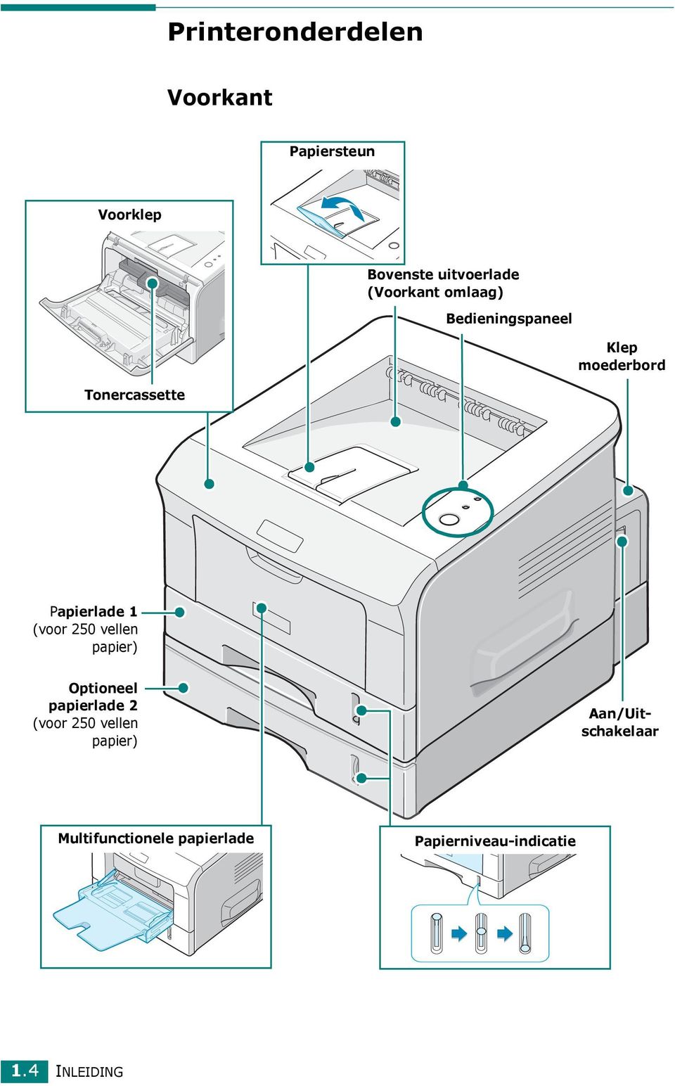 1 (voor 250 vellen papier) Optioneel papierlade 2 (voor 250 vellen papier)