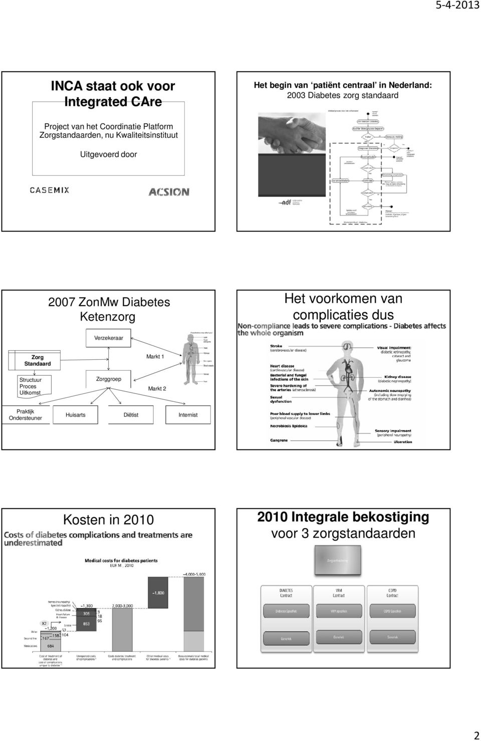 ZonMw Diabees Keenzorg He voorkomen van complicaies dus Verzekeraar Zorg Sandaard Mark Srucuur