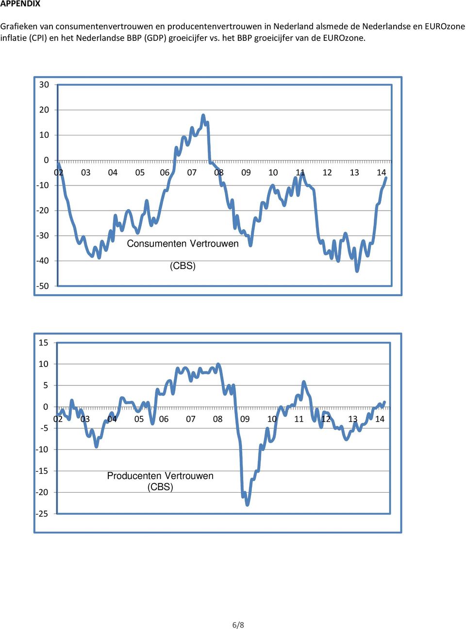 het BBP groeicijfer van de EUROzone.