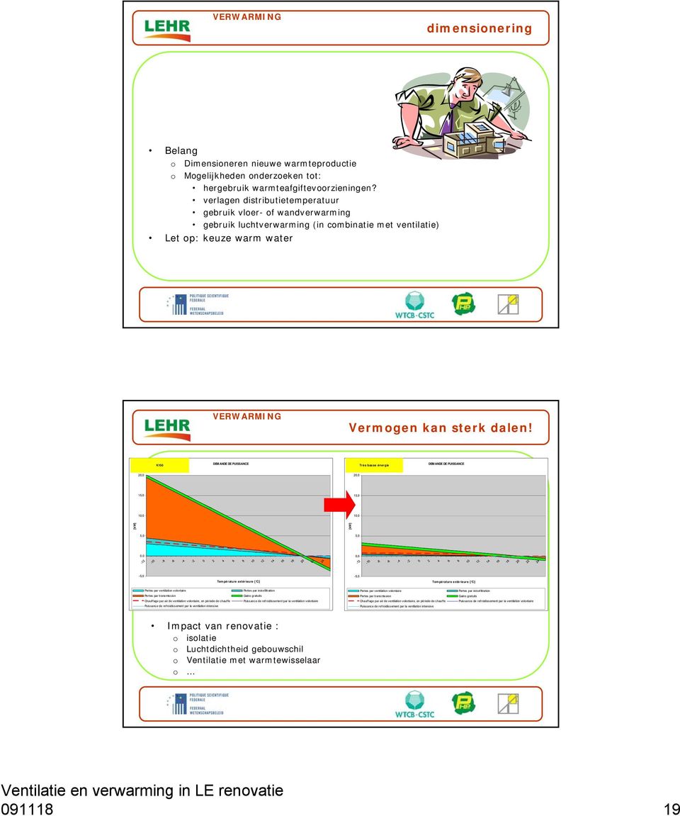 K150 DEM ANDE DE PUISSANCE Très basse énergie DEM ANDE DE PUISSANCE 20,0 20,0 15,0 15,0 10,0 10,0 [kw] [kw] 5,0 5,0 0,0 0,0-12 -10-8 -6-4 -2 0 2 4 6 8 10 12 14 16 18 20 22 24-12 -10-8 -6-4 -2 0 2 4 6