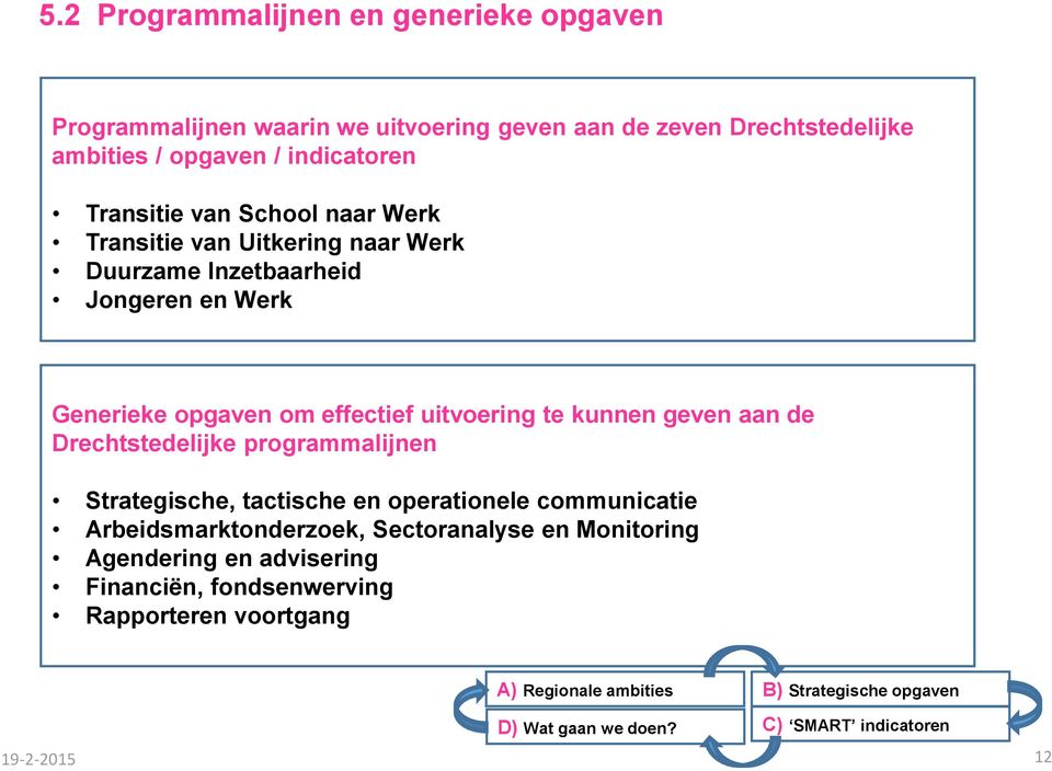 Drechtstedelijke programmalijnen Strategische, tactische en operationele communicatie Arbeidsmarktonderzoek, Sectoranalyse en Monitoring Agendering en