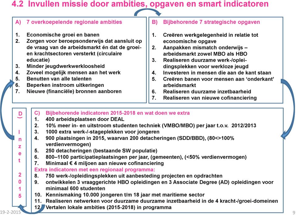 Zoveel mogelijk mensen aan het werk 5. Benutten van alle talenten 6. Beperken instroom uitkeringen 7. Nieuwe (financiële) bronnen aanboren B) Bijbehorende 7 strategische opgaven 1.