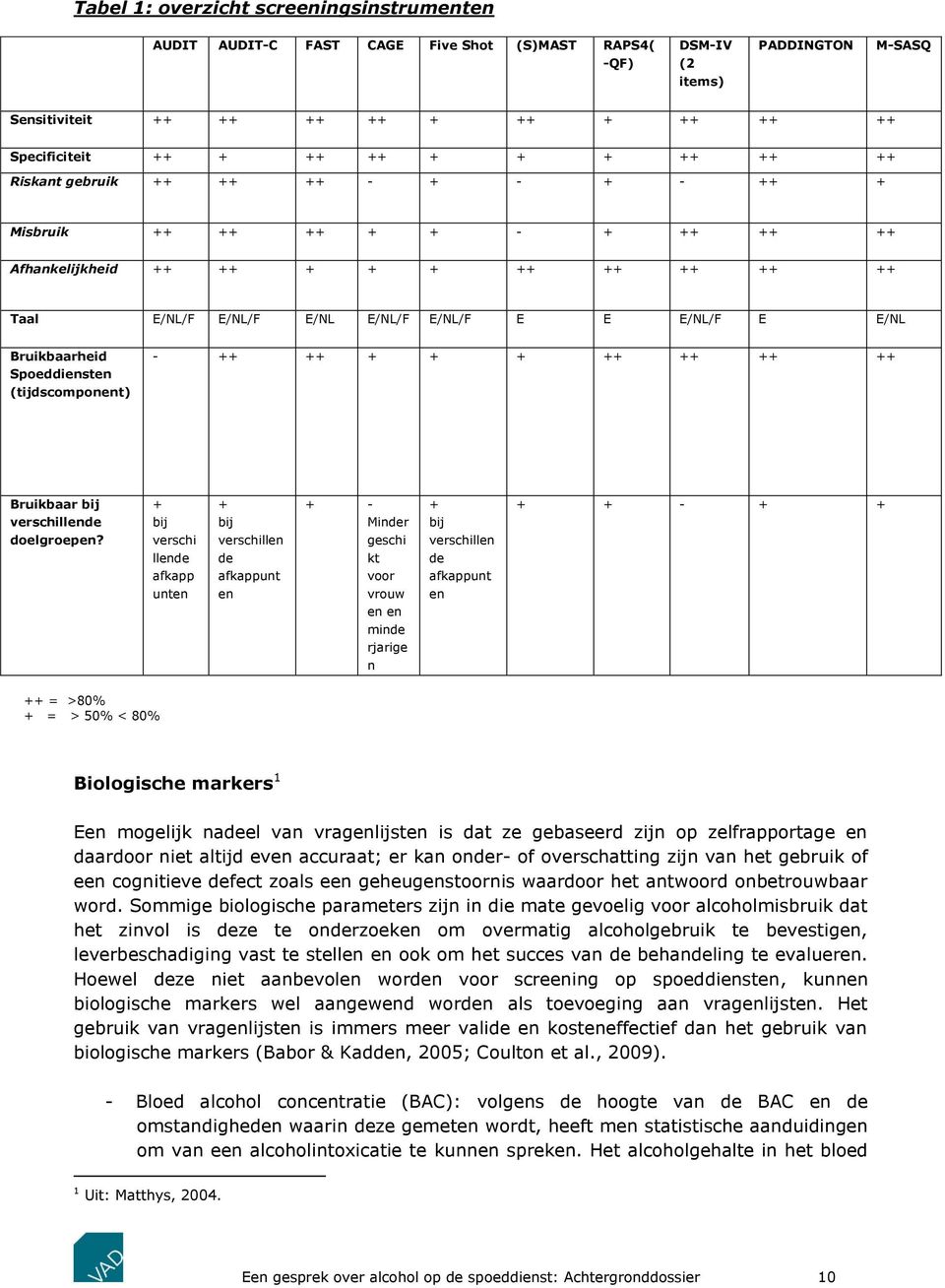 Bruikbaarheid Spoeddiensten (tijdscomponent) - ++ ++ + + + ++ ++ ++ ++ Bruikbaar bij verschillende doelgroepen?