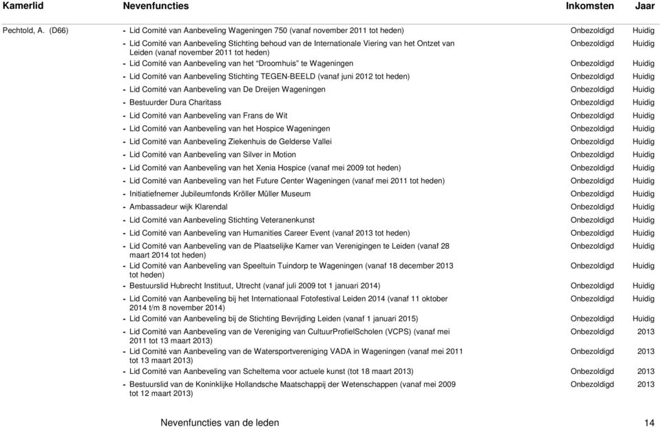 tot - Lid Comité van Aanbeveling van het Droomhuis te Wageningen - Lid Comité van Aanbeveling Stichting TEGEN-BEELD (vanaf juni 2012 tot - Lid Comité van Aanbeveling van De Dreijen Wageningen -