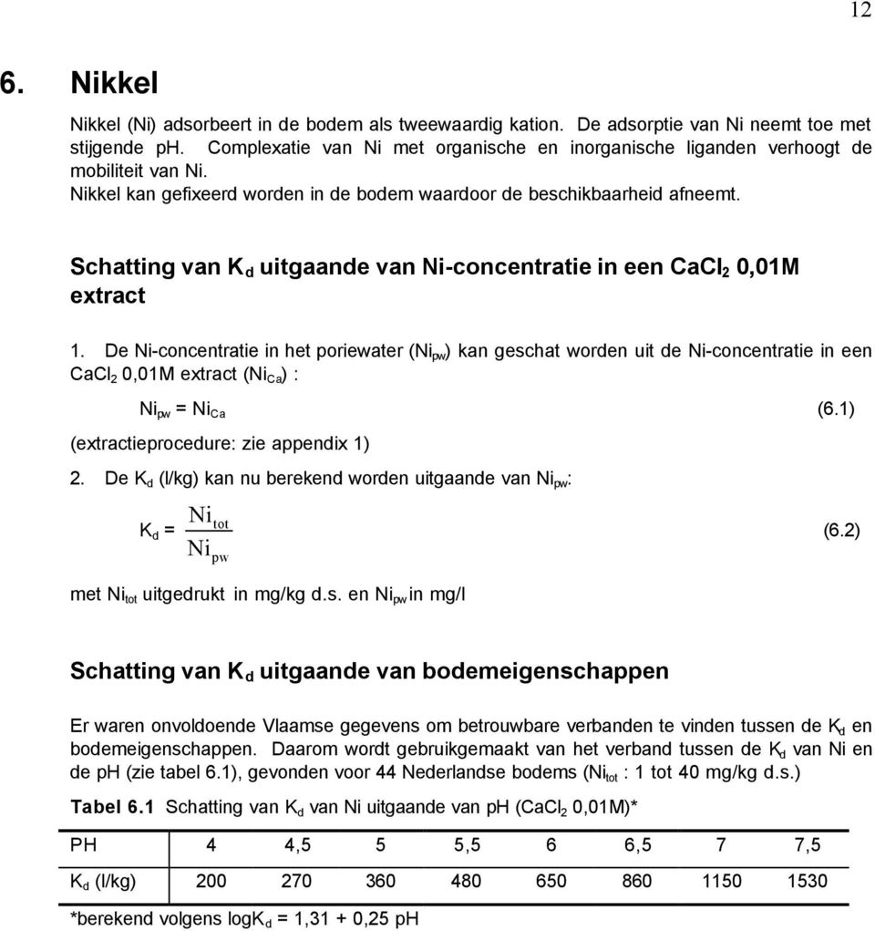 Schatting van K d uitgaande van Ni-concentratie in een CaCl 2 0,01M extract 1.