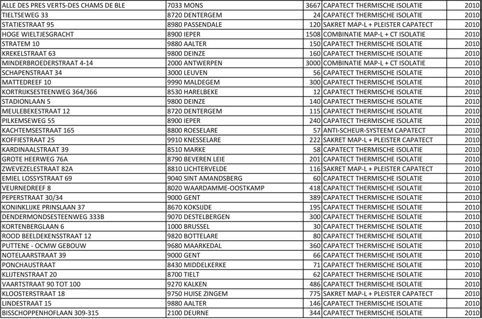 CAPATECT THERMISCHE ISOLATIE 2010 MINDERBROEDERSTRAAT 4 14 2000 ANTWERPEN 3000 COMBINATIE MAP L + CT ISOLATIE 2010 SCHAPENSTRAAT 34 3000 LEUVEN 56 CAPATECT THERMISCHE ISOLATIE 2010 MATTEDREEF 10 9990