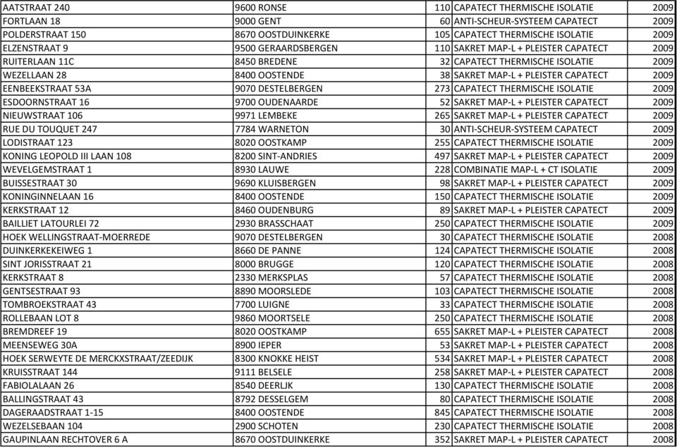 CAPATECT 2009 EENBEEKSTRAAT 53A 9070 DESTELBERGEN 273 CAPATECT THERMISCHE ISOLATIE 2009 ESDOORNSTRAAT 16 9700 OUDENAARDE 52 SAKRET MAP L + PLEISTER CAPATECT 2009 NIEUWSTRAAT 106 9971 LEMBEKE 265