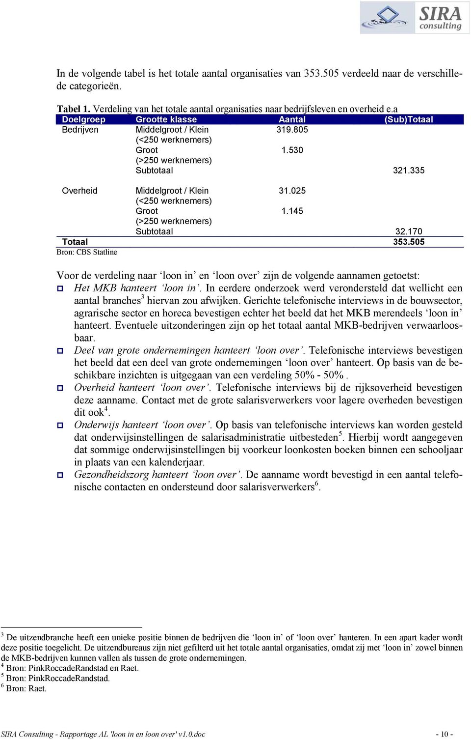 025 (<250 werknemers) Groot 1.145 (>250 werknemers) Subtotaal 32.170 Totaal 353.