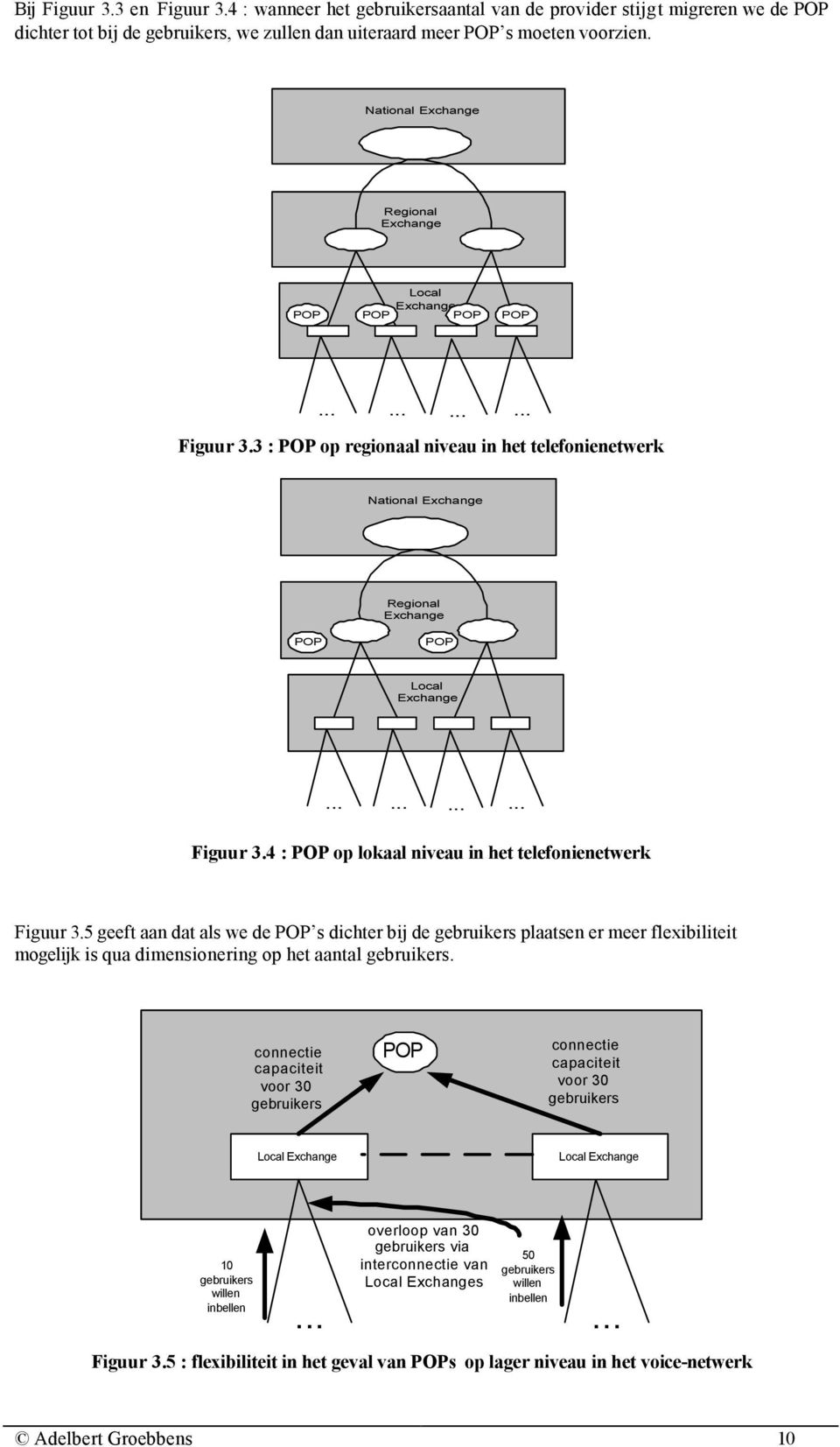 ........... Figuur 3.4 : POP op lokaal niveau in het telefonienetwerk Figuur 3.