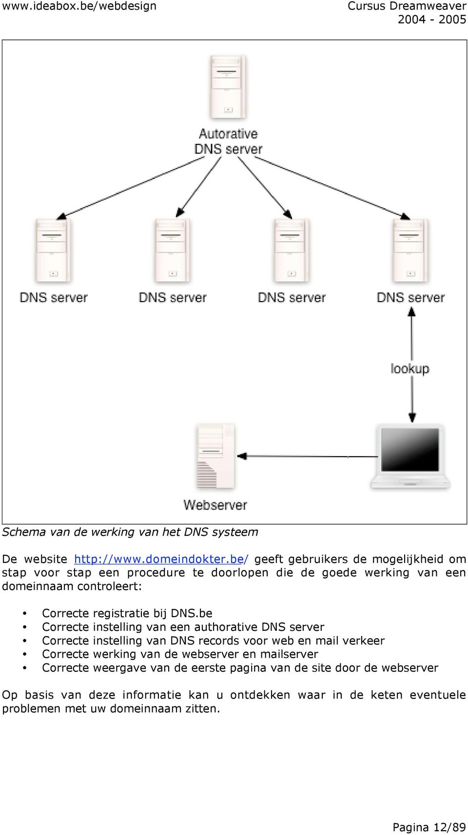 registratie bij DNS.