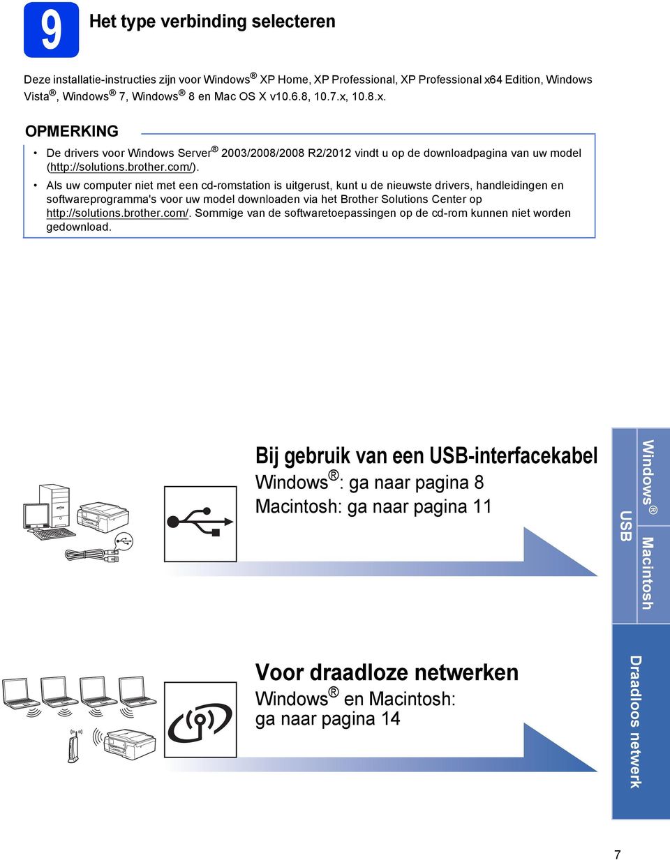 Als uw omputer niet met een d-romsttion is uitgerust, kunt u de nieuwste drivers, hndleidingen en softwreprogrmm's voor uw model downloden vi het Brother Solutions Center op http://solutions.