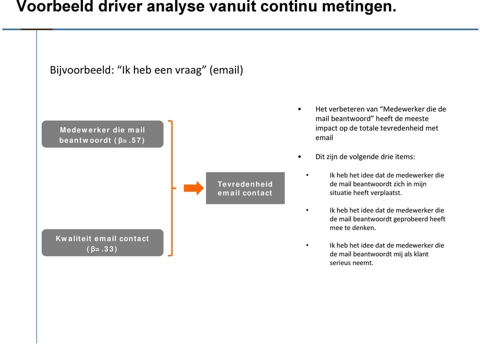 Tevredenheid email contact Ik heb het idee dat de medewerker die de mail beantwoordt zich in mijn situatie heeft verplaatst.