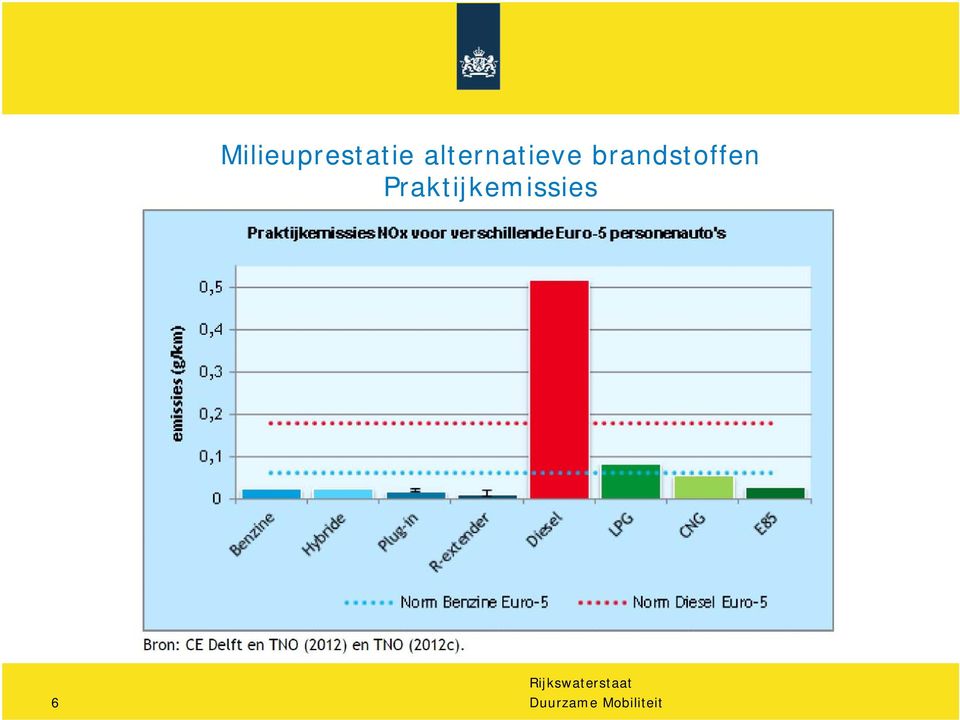 brandstoffen