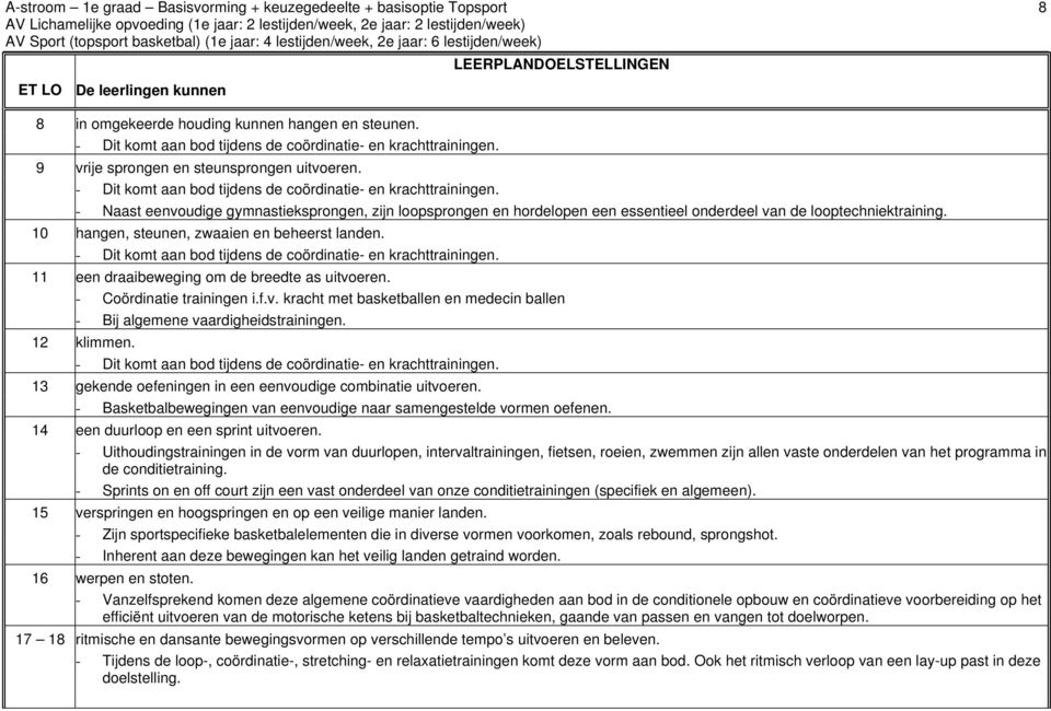 - Naast eenvoudige gymnastieksprongen, zijn loopsprongen en hordelopen een essentieel onderdeel van de looptechniektraining. 10 hangen, steunen, zwaaien en beheerst landen.