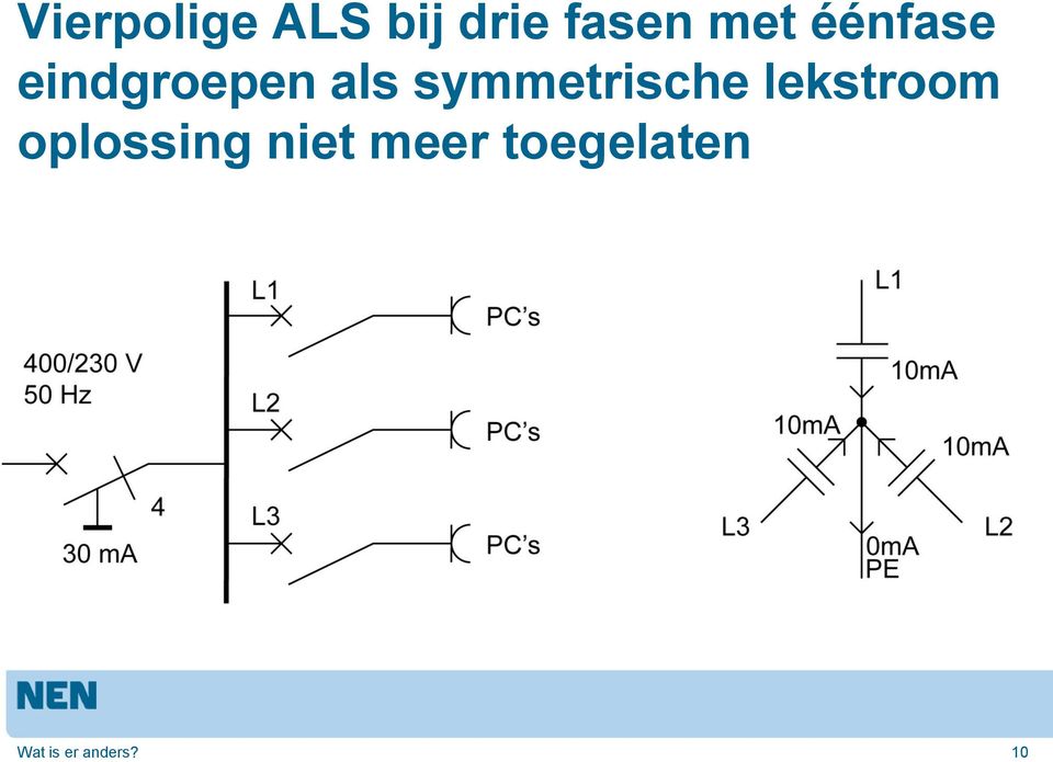 symmetrische lekstroom oplossing