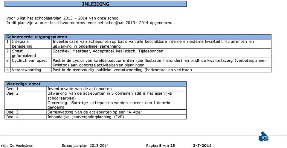 Specifiek, Meetbaar, Acceptabel, Realistisch, Tijdgebonden geformuleerd 3 Cyclisch van opzet Past in de cyclus van kwaliteitsdocumenten (zie illustratie hieronder) en bindt de kwaliteitszorg