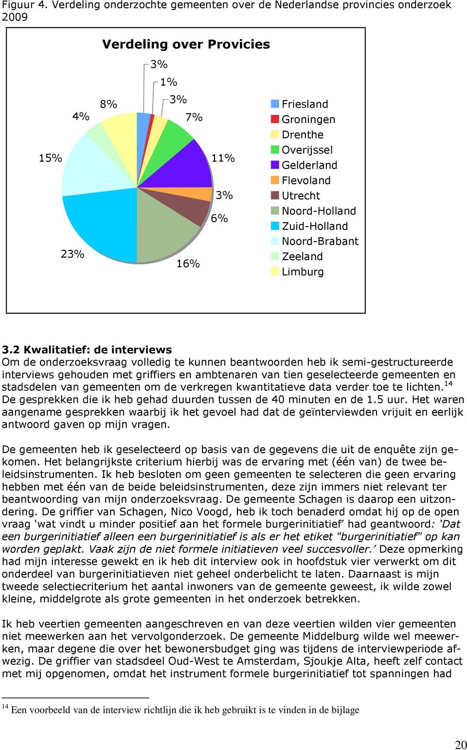 Utrecht Noord-Holland Zuid-Holland Noord-Brabant 16% Zeeland Limburg 3.